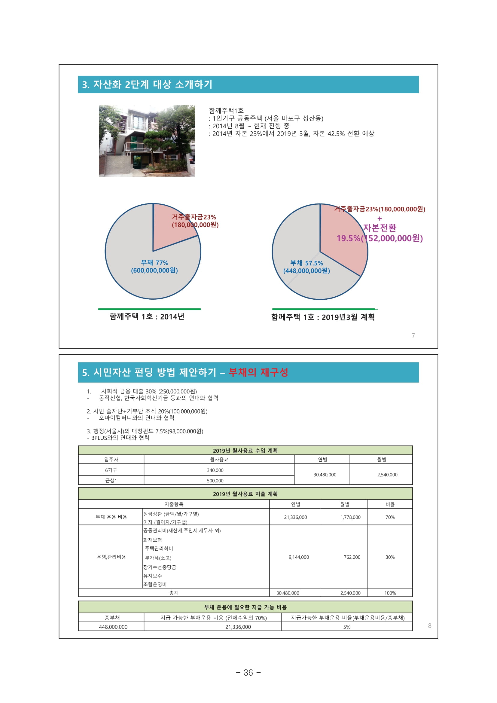 180426 리커머닝-시민자산화대회_내지_최종-42-1.jpg